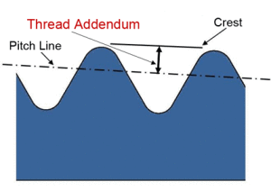 Thread Height Thread Addendum Newsletter 300x212 - Thread Height