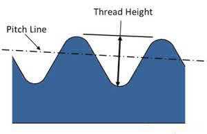 Thread Height ThreadHeight3 300x195 - Thread Height